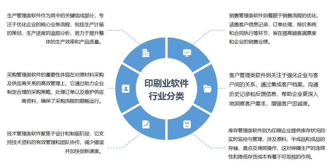 中国印刷业软件 迈向高质量与自主创新的发展之路