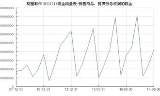 榕基软件（002474）核心业务现金流分析 聚焦“销售商品、提供劳务收到的现金”中的软件销售贡献